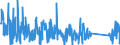 CN 90261021 /Exports /Unit = Prices (Euro/suppl. units) /Partner: Morocco /Reporter: Eur27_2020 /90261021:Electronic Flow Meters for Measuring or Checking the Flow or Level of Liquids (Excl. Meters and Regulators)
