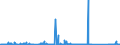 CN 90261021 /Exports /Unit = Prices (Euro/suppl. units) /Partner: Libya /Reporter: Eur27_2020 /90261021:Electronic Flow Meters for Measuring or Checking the Flow or Level of Liquids (Excl. Meters and Regulators)