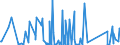 CN 90261021 /Exports /Unit = Prices (Euro/suppl. units) /Partner: Cape Verde /Reporter: Eur27_2020 /90261021:Electronic Flow Meters for Measuring or Checking the Flow or Level of Liquids (Excl. Meters and Regulators)