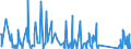 CN 90261021 /Exports /Unit = Prices (Euro/suppl. units) /Partner: Guinea /Reporter: Eur27_2020 /90261021:Electronic Flow Meters for Measuring or Checking the Flow or Level of Liquids (Excl. Meters and Regulators)
