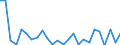 CN 90261029 /Exports /Unit = Prices (Euro/suppl. units) /Partner: United Kingdom(Northern Ireland) /Reporter: Eur27_2020 /90261029:Electronic Instruments and Apparatus for Measuring or Checking the Flow or Level of Liquids (Excl. Flow Meters, Meters and Regulators)