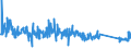 CN 90261029 /Exports /Unit = Prices (Euro/suppl. units) /Partner: Belgium /Reporter: Eur27_2020 /90261029:Electronic Instruments and Apparatus for Measuring or Checking the Flow or Level of Liquids (Excl. Flow Meters, Meters and Regulators)