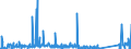 CN 90261029 /Exports /Unit = Prices (Euro/suppl. units) /Partner: Luxembourg /Reporter: Eur27_2020 /90261029:Electronic Instruments and Apparatus for Measuring or Checking the Flow or Level of Liquids (Excl. Flow Meters, Meters and Regulators)