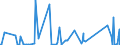 CN 90261029 /Exports /Unit = Prices (Euro/suppl. units) /Partner: Melilla /Reporter: Eur27_2020 /90261029:Electronic Instruments and Apparatus for Measuring or Checking the Flow or Level of Liquids (Excl. Flow Meters, Meters and Regulators)