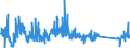 CN 90261029 /Exports /Unit = Prices (Euro/suppl. units) /Partner: Norway /Reporter: Eur27_2020 /90261029:Electronic Instruments and Apparatus for Measuring or Checking the Flow or Level of Liquids (Excl. Flow Meters, Meters and Regulators)