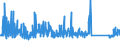 CN 90261029 /Exports /Unit = Prices (Euro/suppl. units) /Partner: Finland /Reporter: Eur27_2020 /90261029:Electronic Instruments and Apparatus for Measuring or Checking the Flow or Level of Liquids (Excl. Flow Meters, Meters and Regulators)