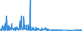 CN 90261029 /Exports /Unit = Prices (Euro/suppl. units) /Partner: Estonia /Reporter: Eur27_2020 /90261029:Electronic Instruments and Apparatus for Measuring or Checking the Flow or Level of Liquids (Excl. Flow Meters, Meters and Regulators)