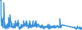 CN 90261029 /Exports /Unit = Prices (Euro/suppl. units) /Partner: Latvia /Reporter: Eur27_2020 /90261029:Electronic Instruments and Apparatus for Measuring or Checking the Flow or Level of Liquids (Excl. Flow Meters, Meters and Regulators)