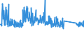 CN 90261029 /Exports /Unit = Prices (Euro/suppl. units) /Partner: Lithuania /Reporter: Eur27_2020 /90261029:Electronic Instruments and Apparatus for Measuring or Checking the Flow or Level of Liquids (Excl. Flow Meters, Meters and Regulators)