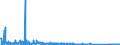 CN 90261029 /Exports /Unit = Prices (Euro/suppl. units) /Partner: Bulgaria /Reporter: Eur27_2020 /90261029:Electronic Instruments and Apparatus for Measuring or Checking the Flow or Level of Liquids (Excl. Flow Meters, Meters and Regulators)