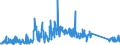 CN 90261029 /Exports /Unit = Prices (Euro/suppl. units) /Partner: Ukraine /Reporter: Eur27_2020 /90261029:Electronic Instruments and Apparatus for Measuring or Checking the Flow or Level of Liquids (Excl. Flow Meters, Meters and Regulators)