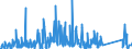 CN 90261029 /Exports /Unit = Prices (Euro/suppl. units) /Partner: Belarus /Reporter: Eur27_2020 /90261029:Electronic Instruments and Apparatus for Measuring or Checking the Flow or Level of Liquids (Excl. Flow Meters, Meters and Regulators)