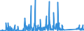 CN 90261029 /Exports /Unit = Prices (Euro/suppl. units) /Partner: Moldova /Reporter: Eur27_2020 /90261029:Electronic Instruments and Apparatus for Measuring or Checking the Flow or Level of Liquids (Excl. Flow Meters, Meters and Regulators)