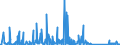 CN 90261029 /Exports /Unit = Prices (Euro/suppl. units) /Partner: Azerbaijan /Reporter: Eur27_2020 /90261029:Electronic Instruments and Apparatus for Measuring or Checking the Flow or Level of Liquids (Excl. Flow Meters, Meters and Regulators)