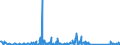 CN 90261029 /Exports /Unit = Prices (Euro/suppl. units) /Partner: Uzbekistan /Reporter: Eur27_2020 /90261029:Electronic Instruments and Apparatus for Measuring or Checking the Flow or Level of Liquids (Excl. Flow Meters, Meters and Regulators)