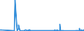 CN 90261029 /Exports /Unit = Prices (Euro/suppl. units) /Partner: Kyrghistan /Reporter: Eur27_2020 /90261029:Electronic Instruments and Apparatus for Measuring or Checking the Flow or Level of Liquids (Excl. Flow Meters, Meters and Regulators)