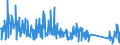 CN 90261029 /Exports /Unit = Prices (Euro/suppl. units) /Partner: Slovenia /Reporter: Eur27_2020 /90261029:Electronic Instruments and Apparatus for Measuring or Checking the Flow or Level of Liquids (Excl. Flow Meters, Meters and Regulators)