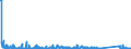 CN 90261029 /Exports /Unit = Prices (Euro/suppl. units) /Partner: Egypt /Reporter: Eur27_2020 /90261029:Electronic Instruments and Apparatus for Measuring or Checking the Flow or Level of Liquids (Excl. Flow Meters, Meters and Regulators)