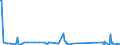 CN 90261029 /Exports /Unit = Prices (Euro/suppl. units) /Partner: South Sudan /Reporter: Eur27_2020 /90261029:Electronic Instruments and Apparatus for Measuring or Checking the Flow or Level of Liquids (Excl. Flow Meters, Meters and Regulators)