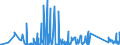 CN 90261029 /Exports /Unit = Prices (Euro/suppl. units) /Partner: Burkina Faso /Reporter: Eur27_2020 /90261029:Electronic Instruments and Apparatus for Measuring or Checking the Flow or Level of Liquids (Excl. Flow Meters, Meters and Regulators)