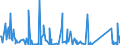 CN 90261029 /Exports /Unit = Prices (Euro/suppl. units) /Partner: Niger /Reporter: Eur27_2020 /90261029:Electronic Instruments and Apparatus for Measuring or Checking the Flow or Level of Liquids (Excl. Flow Meters, Meters and Regulators)