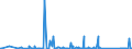 CN 90261029 /Exports /Unit = Prices (Euro/suppl. units) /Partner: Chad /Reporter: Eur27_2020 /90261029:Electronic Instruments and Apparatus for Measuring or Checking the Flow or Level of Liquids (Excl. Flow Meters, Meters and Regulators)