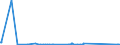 CN 90261029 /Exports /Unit = Prices (Euro/suppl. units) /Partner: Gambia /Reporter: Eur27_2020 /90261029:Electronic Instruments and Apparatus for Measuring or Checking the Flow or Level of Liquids (Excl. Flow Meters, Meters and Regulators)