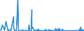 CN 90261029 /Exports /Unit = Prices (Euro/suppl. units) /Partner: Guinea /Reporter: Eur27_2020 /90261029:Electronic Instruments and Apparatus for Measuring or Checking the Flow or Level of Liquids (Excl. Flow Meters, Meters and Regulators)
