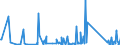 CN 90261029 /Exports /Unit = Prices (Euro/suppl. units) /Partner: Sierra Leone /Reporter: Eur27_2020 /90261029:Electronic Instruments and Apparatus for Measuring or Checking the Flow or Level of Liquids (Excl. Flow Meters, Meters and Regulators)