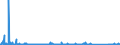 CN 90261029 /Exports /Unit = Prices (Euro/suppl. units) /Partner: Nigeria /Reporter: Eur27_2020 /90261029:Electronic Instruments and Apparatus for Measuring or Checking the Flow or Level of Liquids (Excl. Flow Meters, Meters and Regulators)