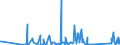 CN 90261029 /Exports /Unit = Prices (Euro/suppl. units) /Partner: Rwanda /Reporter: Eur27_2020 /90261029:Electronic Instruments and Apparatus for Measuring or Checking the Flow or Level of Liquids (Excl. Flow Meters, Meters and Regulators)