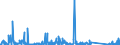 CN 90261029 /Exports /Unit = Prices (Euro/suppl. units) /Partner: Angola /Reporter: Eur27_2020 /90261029:Electronic Instruments and Apparatus for Measuring or Checking the Flow or Level of Liquids (Excl. Flow Meters, Meters and Regulators)