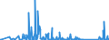 CN 90261029 /Exports /Unit = Prices (Euro/suppl. units) /Partner: Ethiopia /Reporter: Eur27_2020 /90261029:Electronic Instruments and Apparatus for Measuring or Checking the Flow or Level of Liquids (Excl. Flow Meters, Meters and Regulators)