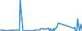 CN 90261029 /Exports /Unit = Prices (Euro/suppl. units) /Partner: Eritrea /Reporter: Eur27_2020 /90261029:Electronic Instruments and Apparatus for Measuring or Checking the Flow or Level of Liquids (Excl. Flow Meters, Meters and Regulators)