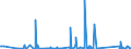 CN 90261029 /Exports /Unit = Prices (Euro/suppl. units) /Partner: Djibouti /Reporter: Eur27_2020 /90261029:Electronic Instruments and Apparatus for Measuring or Checking the Flow or Level of Liquids (Excl. Flow Meters, Meters and Regulators)