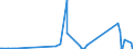 CN 90261029 /Exports /Unit = Prices (Euro/suppl. units) /Partner: Somalia /Reporter: Eur27_2020 /90261029:Electronic Instruments and Apparatus for Measuring or Checking the Flow or Level of Liquids (Excl. Flow Meters, Meters and Regulators)