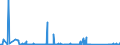 CN 90261029 /Exports /Unit = Prices (Euro/suppl. units) /Partner: Uganda /Reporter: Eur27_2020 /90261029:Electronic Instruments and Apparatus for Measuring or Checking the Flow or Level of Liquids (Excl. Flow Meters, Meters and Regulators)