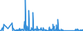 CN 90261029 /Exports /Unit = Prices (Euro/suppl. units) /Partner: Tanzania /Reporter: Eur27_2020 /90261029:Electronic Instruments and Apparatus for Measuring or Checking the Flow or Level of Liquids (Excl. Flow Meters, Meters and Regulators)
