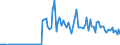 CN 90261051 /Exports /Unit = Prices (Euro/suppl. units) /Partner: France /Reporter: European Union /90261051:Electronic Flow Meters for Measuring or Checking the Flow or Level of Liquids (Excl. for Civil Aircraft, Meters and Regulators)