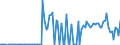 CN 90261051 /Exports /Unit = Prices (Euro/suppl. units) /Partner: Netherlands /Reporter: European Union /90261051:Electronic Flow Meters for Measuring or Checking the Flow or Level of Liquids (Excl. for Civil Aircraft, Meters and Regulators)