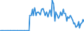 CN 90261051 /Exports /Unit = Prices (Euro/suppl. units) /Partner: Ireland /Reporter: European Union /90261051:Electronic Flow Meters for Measuring or Checking the Flow or Level of Liquids (Excl. for Civil Aircraft, Meters and Regulators)