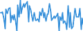 CN 90261051 /Exports /Unit = Prices (Euro/suppl. units) /Partner: Switzerland /Reporter: European Union /90261051:Electronic Flow Meters for Measuring or Checking the Flow or Level of Liquids (Excl. for Civil Aircraft, Meters and Regulators)