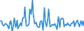 CN 90261051 /Exports /Unit = Prices (Euro/suppl. units) /Partner: Poland /Reporter: European Union /90261051:Electronic Flow Meters for Measuring or Checking the Flow or Level of Liquids (Excl. for Civil Aircraft, Meters and Regulators)