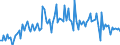 CN 90261059 /Exports /Unit = Prices (Euro/suppl. units) /Partner: Netherlands /Reporter: European Union /90261059:Electronic Instruments and Apparatus for Measuring or Checking the Flow or Level of Liquids (Excl. for Civil Aircraft, Flow Meters, Meters and Regulators)