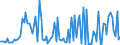 CN 90261059 /Exports /Unit = Prices (Euro/suppl. units) /Partner: Germany /Reporter: European Union /90261059:Electronic Instruments and Apparatus for Measuring or Checking the Flow or Level of Liquids (Excl. for Civil Aircraft, Flow Meters, Meters and Regulators)