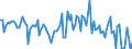 CN 90261059 /Exports /Unit = Prices (Euro/suppl. units) /Partner: United Kingdom /Reporter: European Union /90261059:Electronic Instruments and Apparatus for Measuring or Checking the Flow or Level of Liquids (Excl. for Civil Aircraft, Flow Meters, Meters and Regulators)