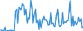 CN 90261059 /Exports /Unit = Prices (Euro/suppl. units) /Partner: Ireland /Reporter: European Union /90261059:Electronic Instruments and Apparatus for Measuring or Checking the Flow or Level of Liquids (Excl. for Civil Aircraft, Flow Meters, Meters and Regulators)