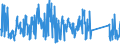 CN 90261081 /Exports /Unit = Prices (Euro/suppl. units) /Partner: Italy /Reporter: Eur27_2020 /90261081:Flow Meters for Measuring or Checking the Flow or Level of Liquids, Non-electronic (Excl. Meters and Regulators)