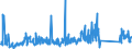 CN 90261081 /Exports /Unit = Prices (Euro/suppl. units) /Partner: Finland /Reporter: Eur27_2020 /90261081:Flow Meters for Measuring or Checking the Flow or Level of Liquids, Non-electronic (Excl. Meters and Regulators)