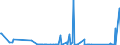 CN 90261081 /Exports /Unit = Prices (Euro/suppl. units) /Partner: Gibraltar /Reporter: Eur27_2020 /90261081:Flow Meters for Measuring or Checking the Flow or Level of Liquids, Non-electronic (Excl. Meters and Regulators)